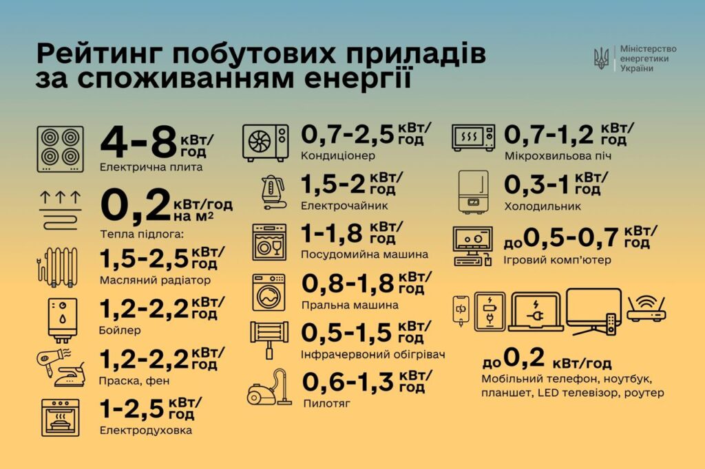скільки споживає холодильник